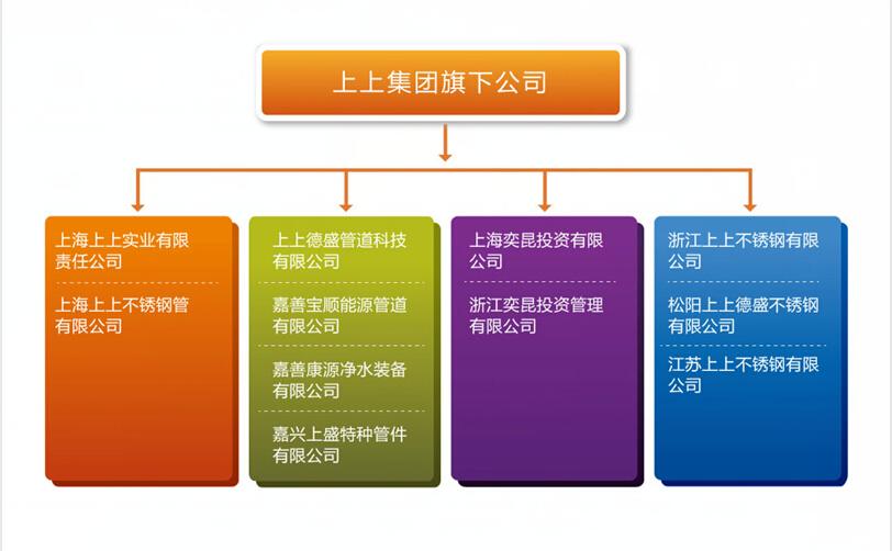 上上集團(tuán)旗下公司